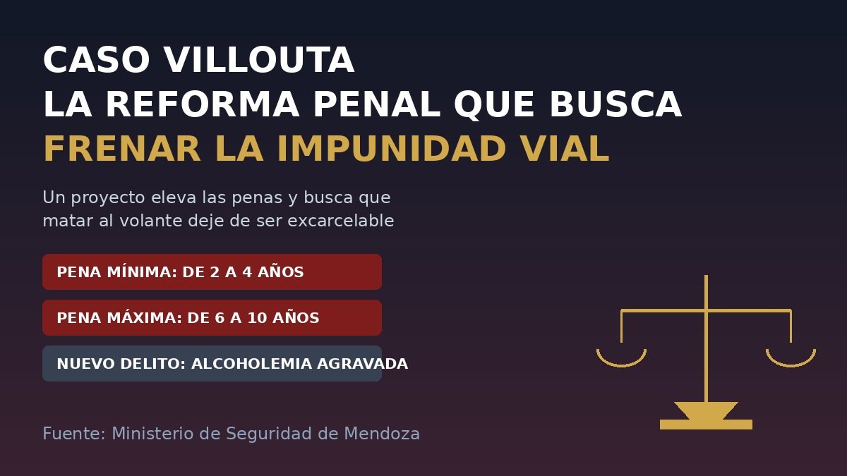CASO VILLOUTA: LOS DETALLES DE LA REFORMA PENAL QUE BUSCA QUE MATAR AL VOLANTE DEJE DE SER EXCARCELABLE