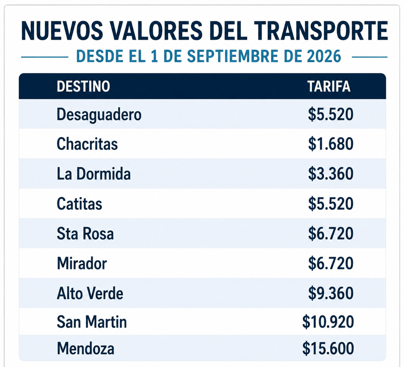 DE LA PAZ A MENDOZA: CUÁNTO CUESTA EL COLECTIVO DESDE ESTE 1 DE SEPTIEMBRE CON LA NUEVA SUBA