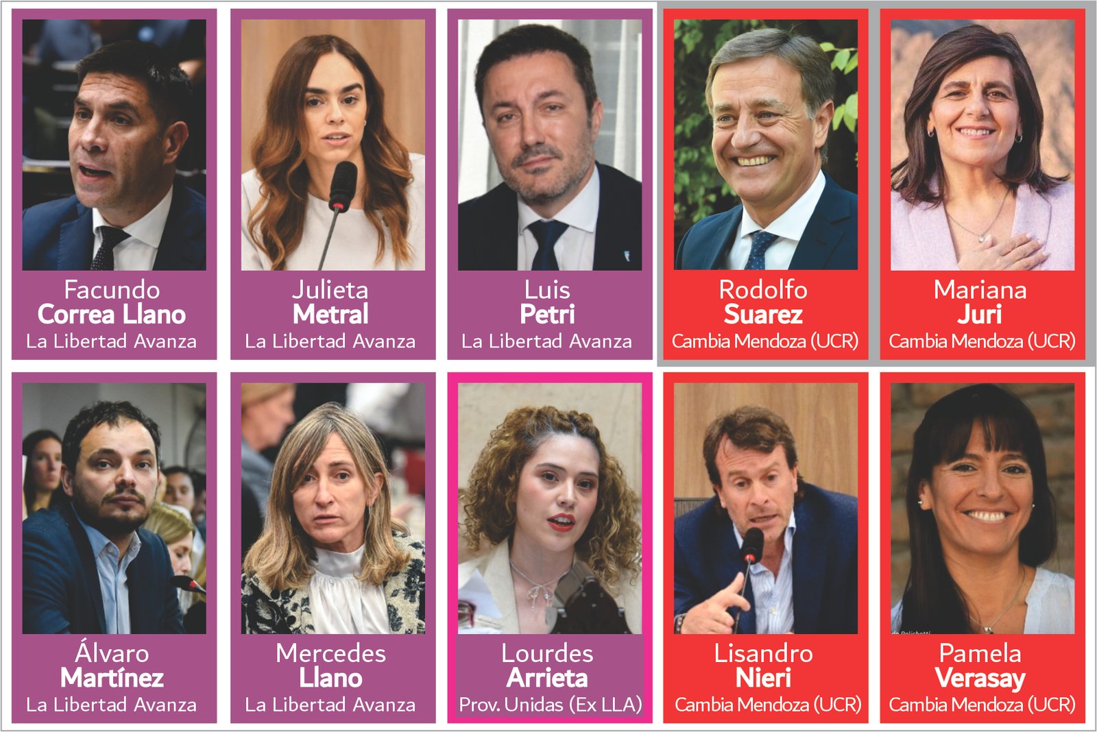 SUAREZ Y JURI DIERON QUORUM  PARA QUITARLE A MENDOZA LA  ZONA FRÍA Y ENTREGARLE A LAS  ELÉCTRICAS UNA COMPENSACIÓN  DE 1.800 MILLONES DE DÓLARES